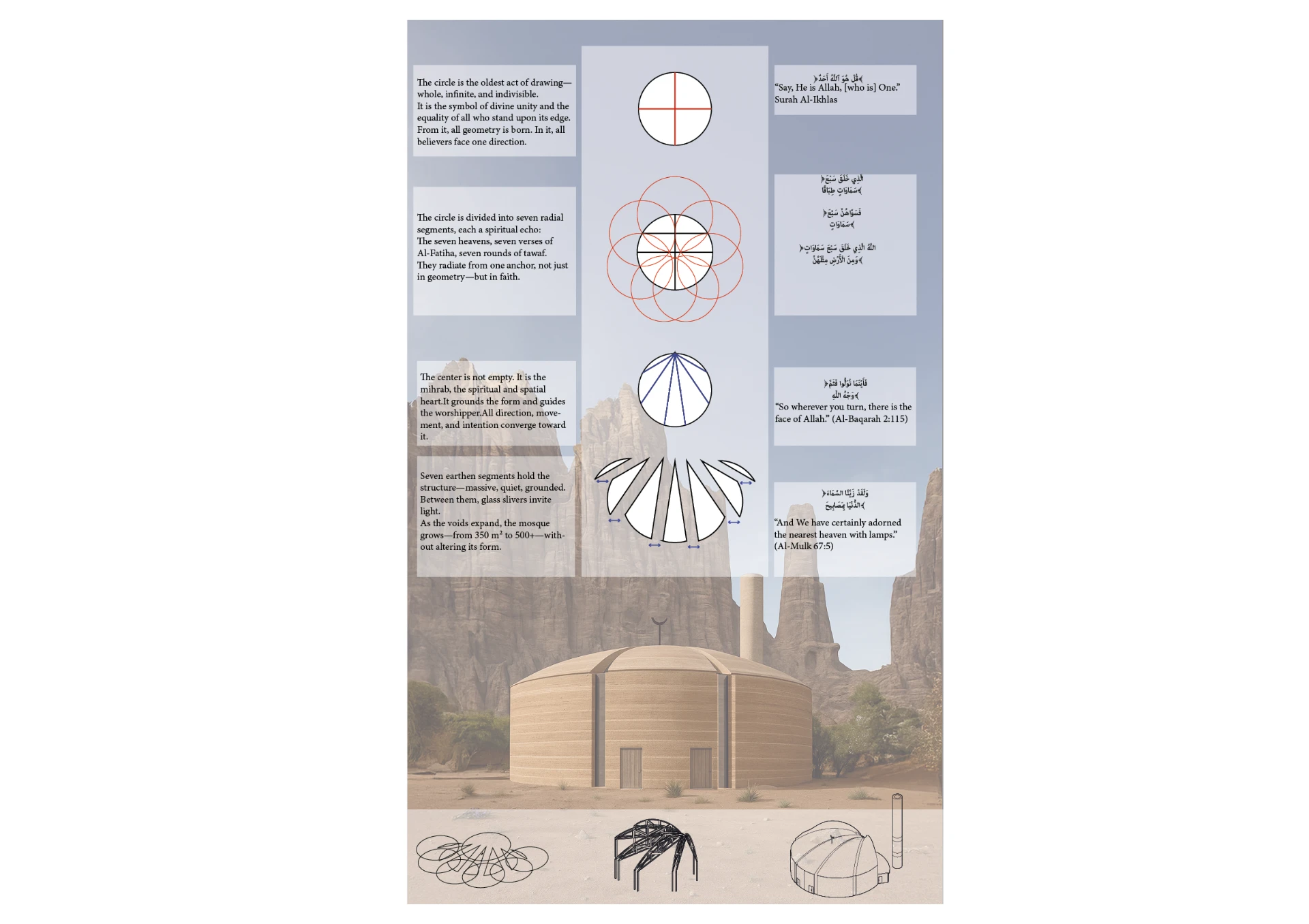 Concept diagram showing the circle, seven radial segments, and the mihrab